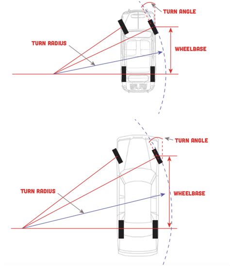 wheeled rover turning radius